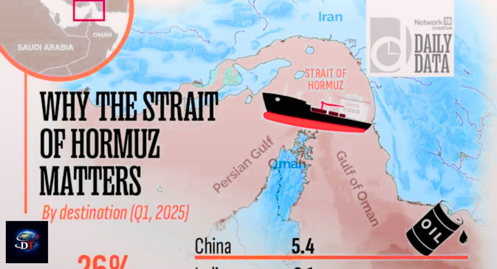 US Iran naval conflict near Strait of Hormuz oil route